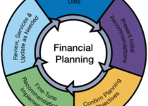 retirement planning services grandville